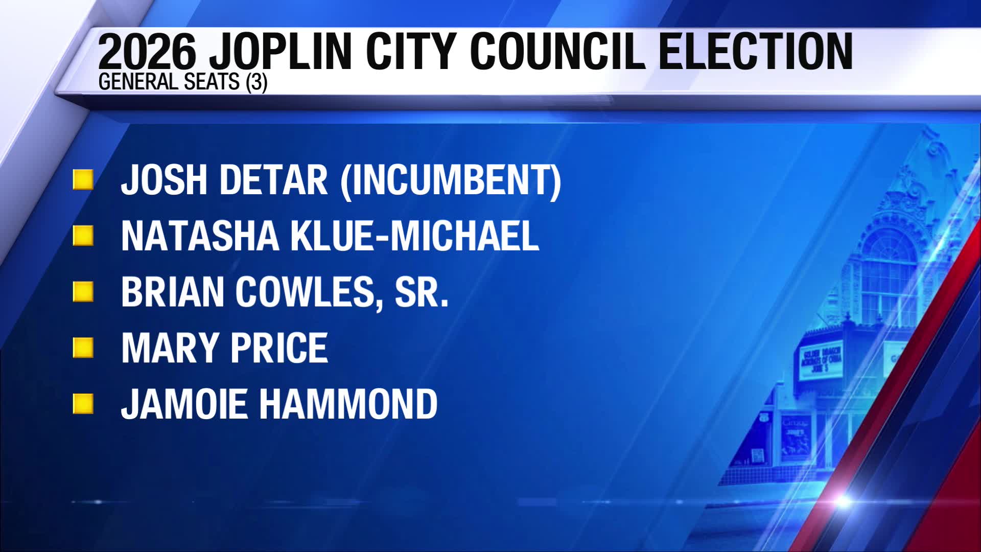 Six candidates compete for three general seats in Joplin – KSNF/KODE ...